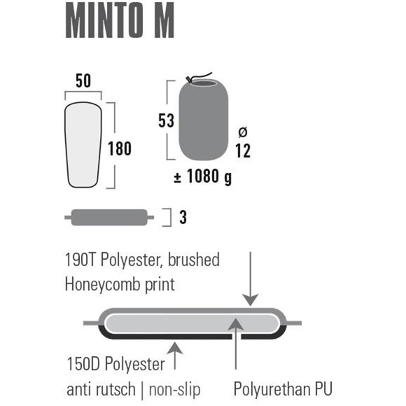 Mata samopompujca High Peak Minto M 180x50x3 czarna 41115